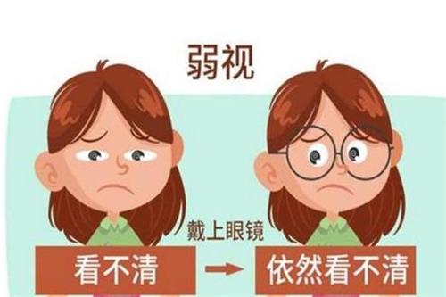 儿童弱视是什么原因造成的？该怎么改善呢？