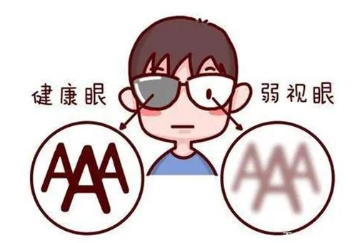 成年弱视真的没救了吗?有什么治疗的方法吗?