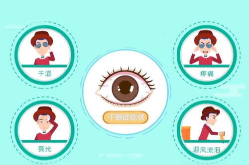 干眼症的症状