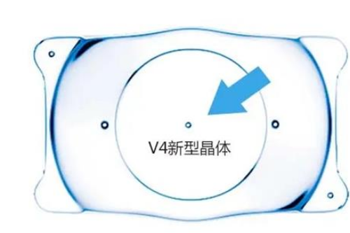 ICL晶体V4C和V5的区别:矫正范围、价格、视觉效果不同!