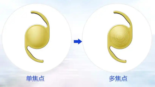 不同焦点的晶体