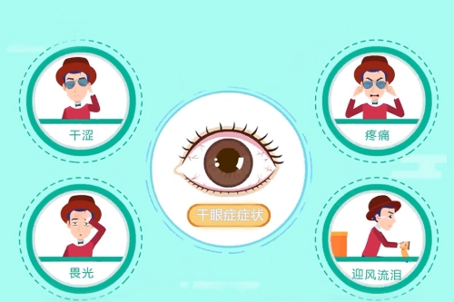 干眼症的症状