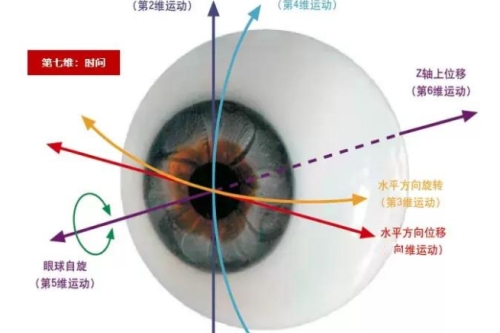 千频优视飞秒原理解析