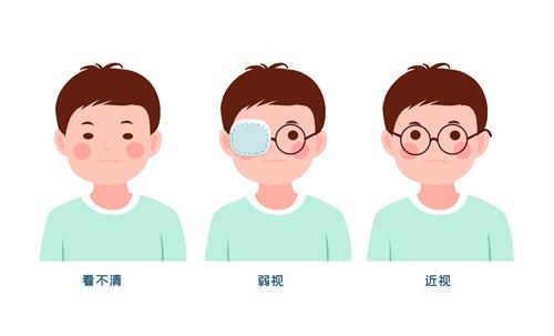 弱视、远视症状示意图