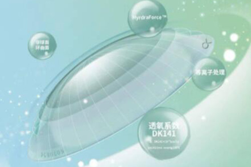 迈儿康角膜塑形镜材料图