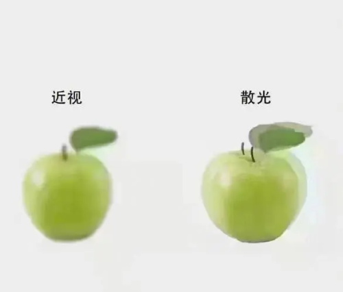 散光眼镜的视力