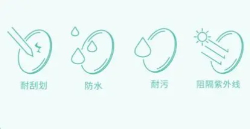 依视路星趣控镜片过程示意图
