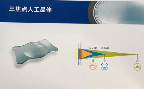 三焦晶体包装展示