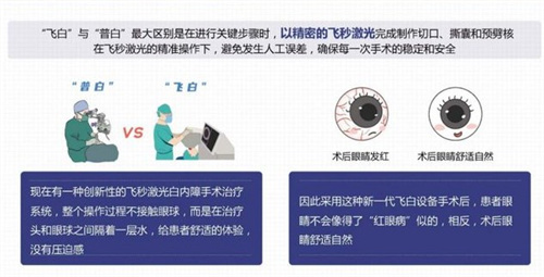 盘点分享2024下半年爱尔眼科白内障手术收费更新情况:超声乳化8000+/激光1w+/晶体2w+
